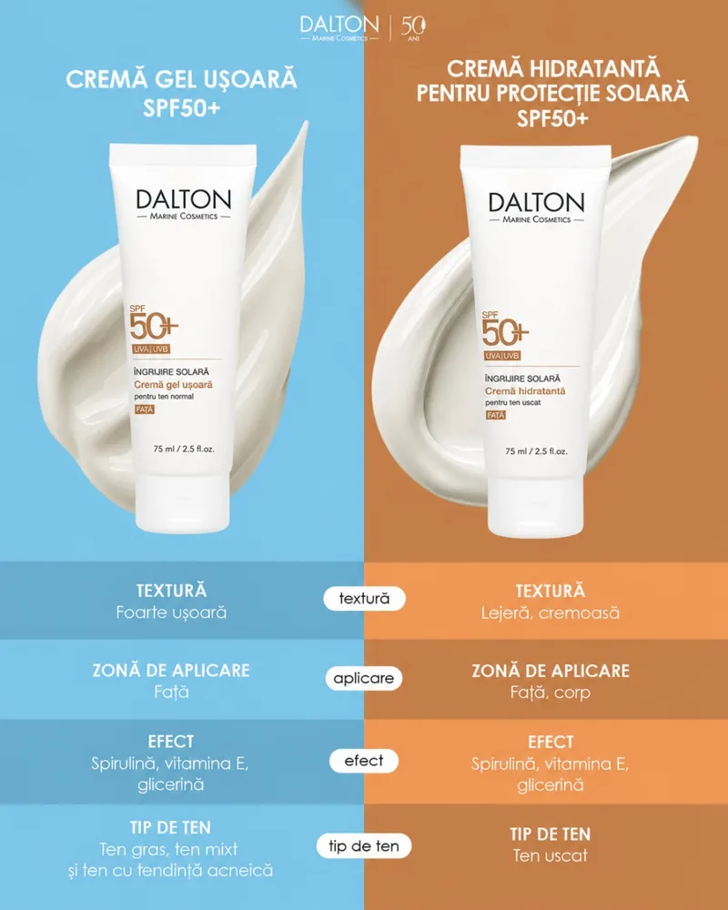 Crema de Protectie Solara Dalton Marine Cosmetics Sun Care SPF 30 UVA/UVB - imagine 4