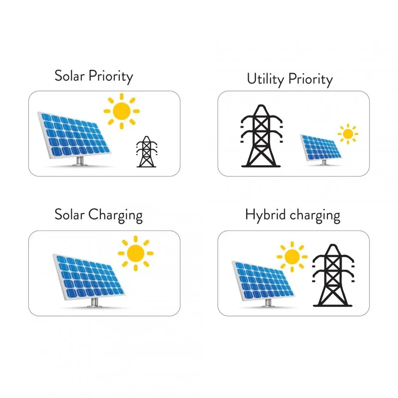 PNI GreenHouse SC1800C PRO 3000W 24V MPPT 60A Off Grid Hibrid Sinus Pur - imagine 3