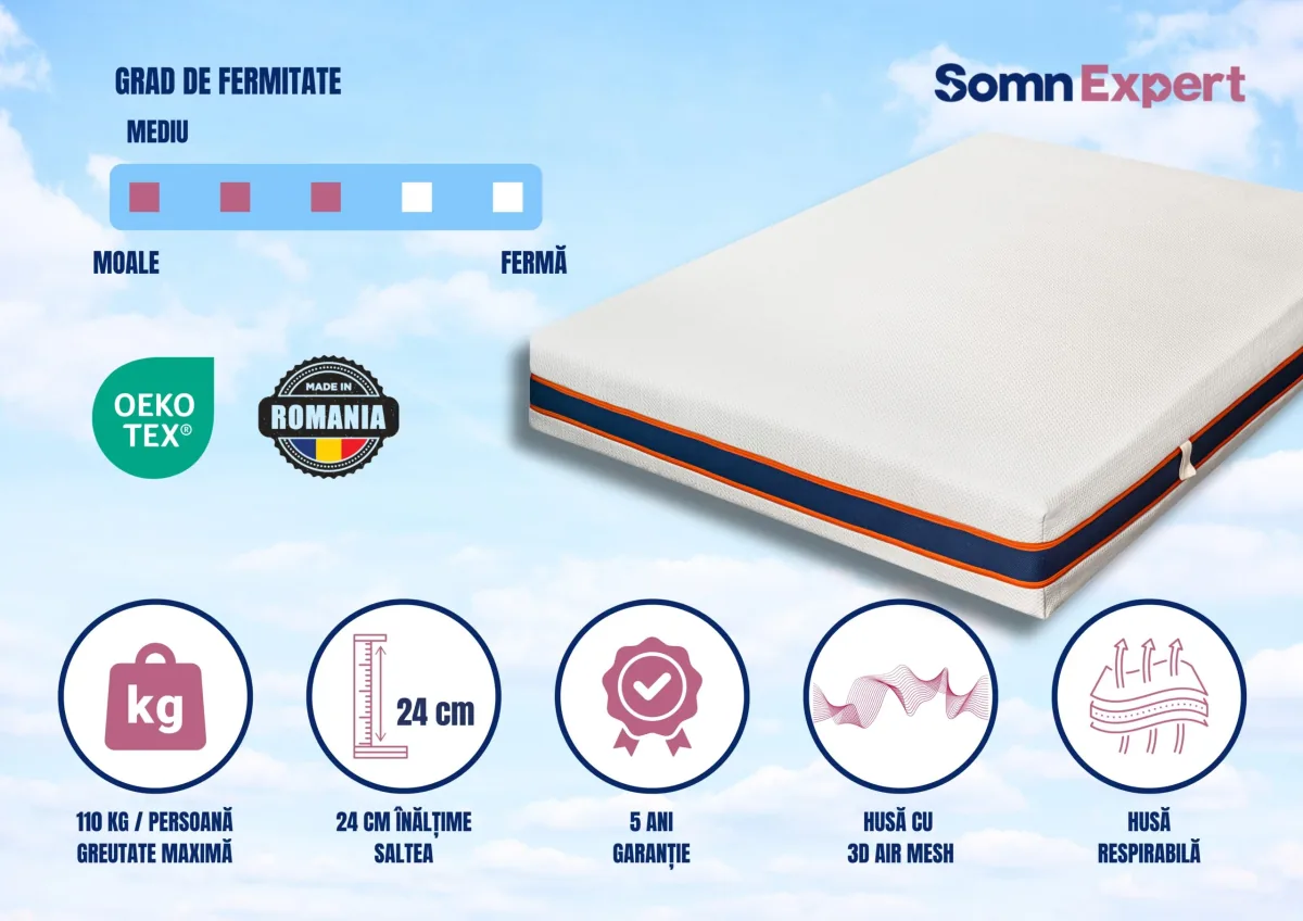 Somnexpert AirCool HD Pocket Spring 100x200 Fermitate Medie - imagine 4