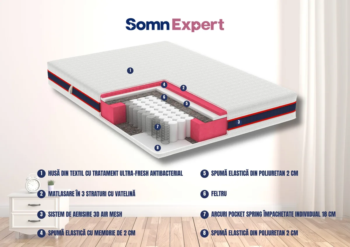 Somnexpert AirCool HD Pocket Spring 140x200 Medie - imagine 2
